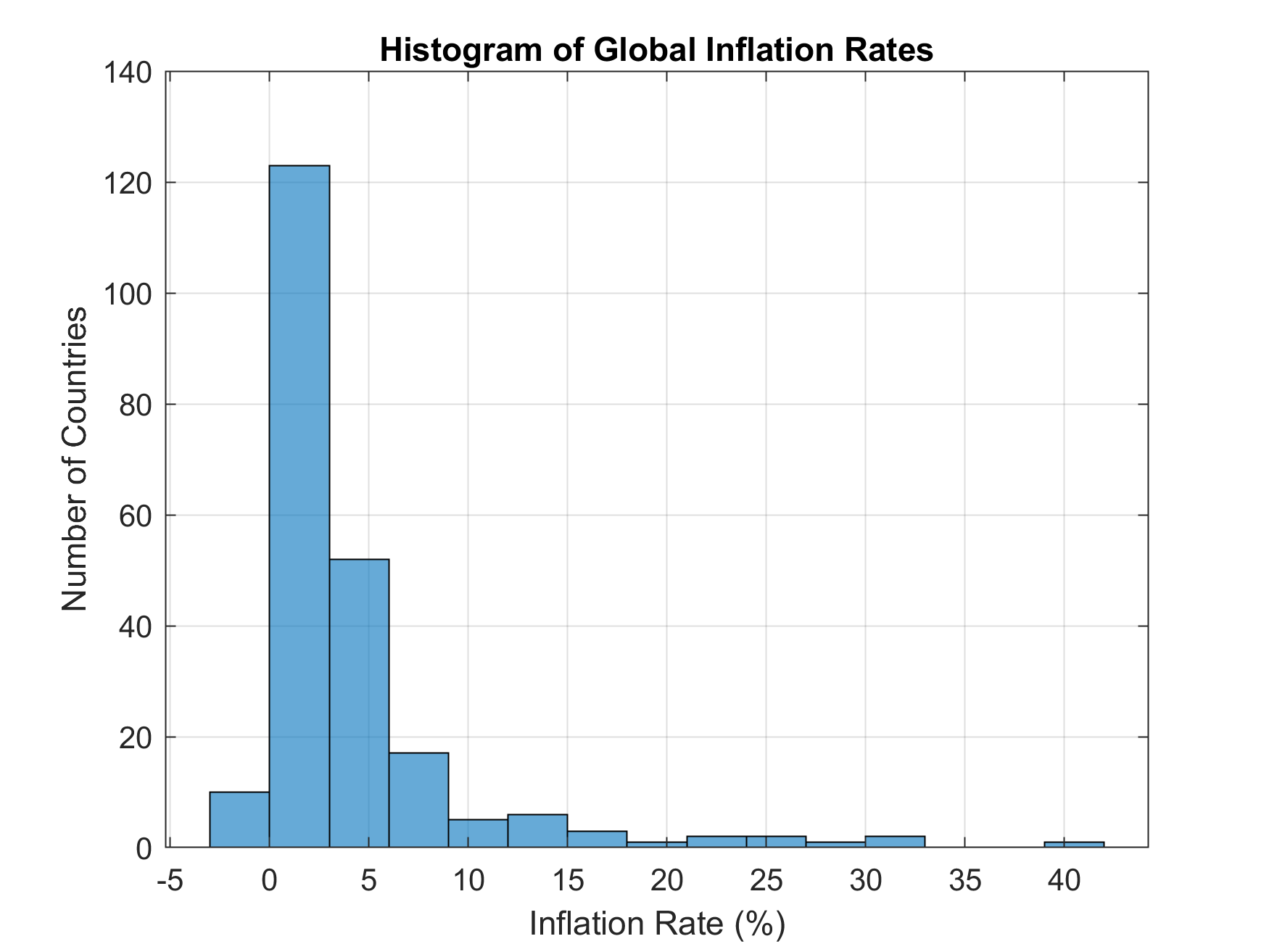 inflation_histogram