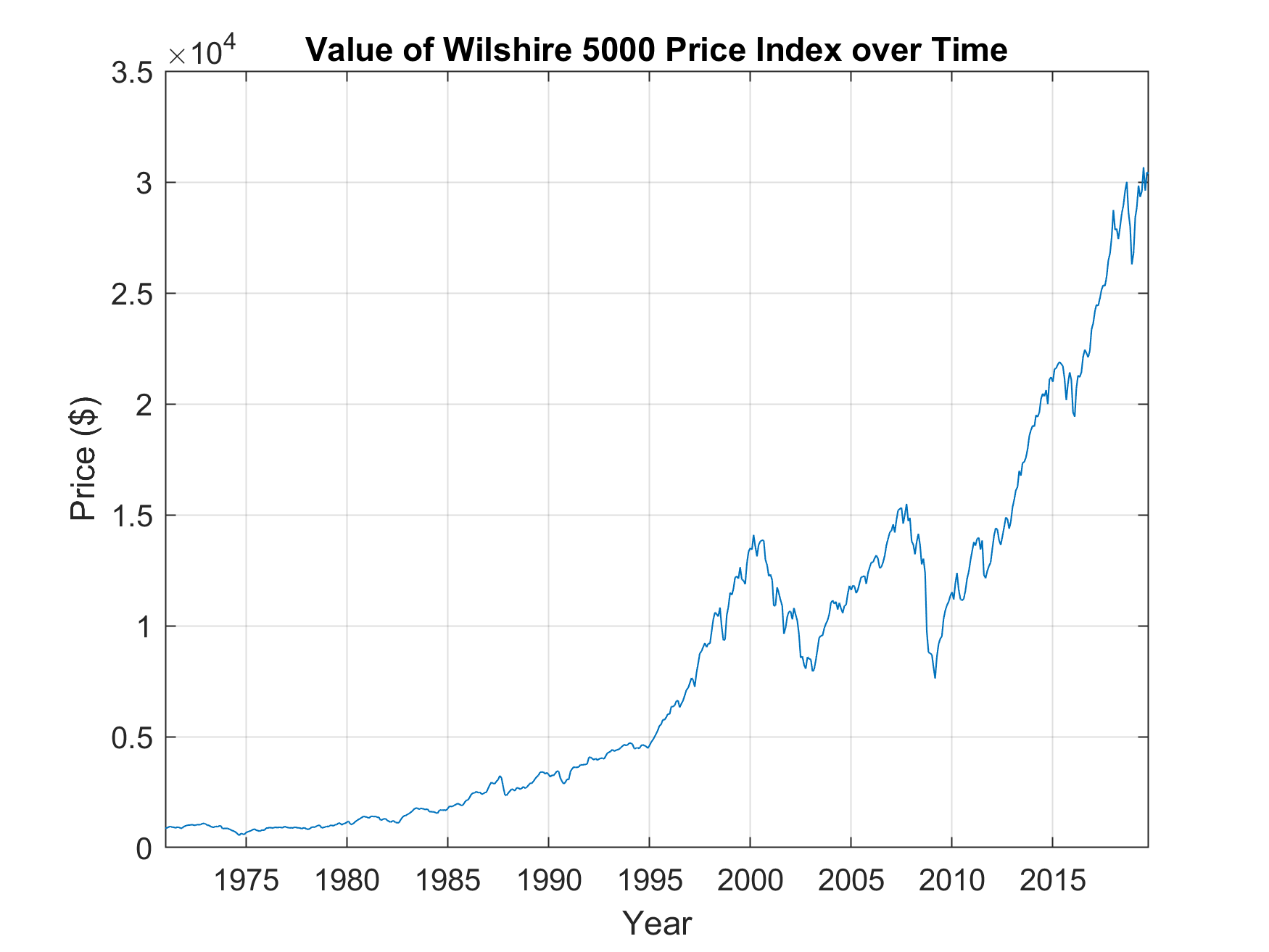 price_index