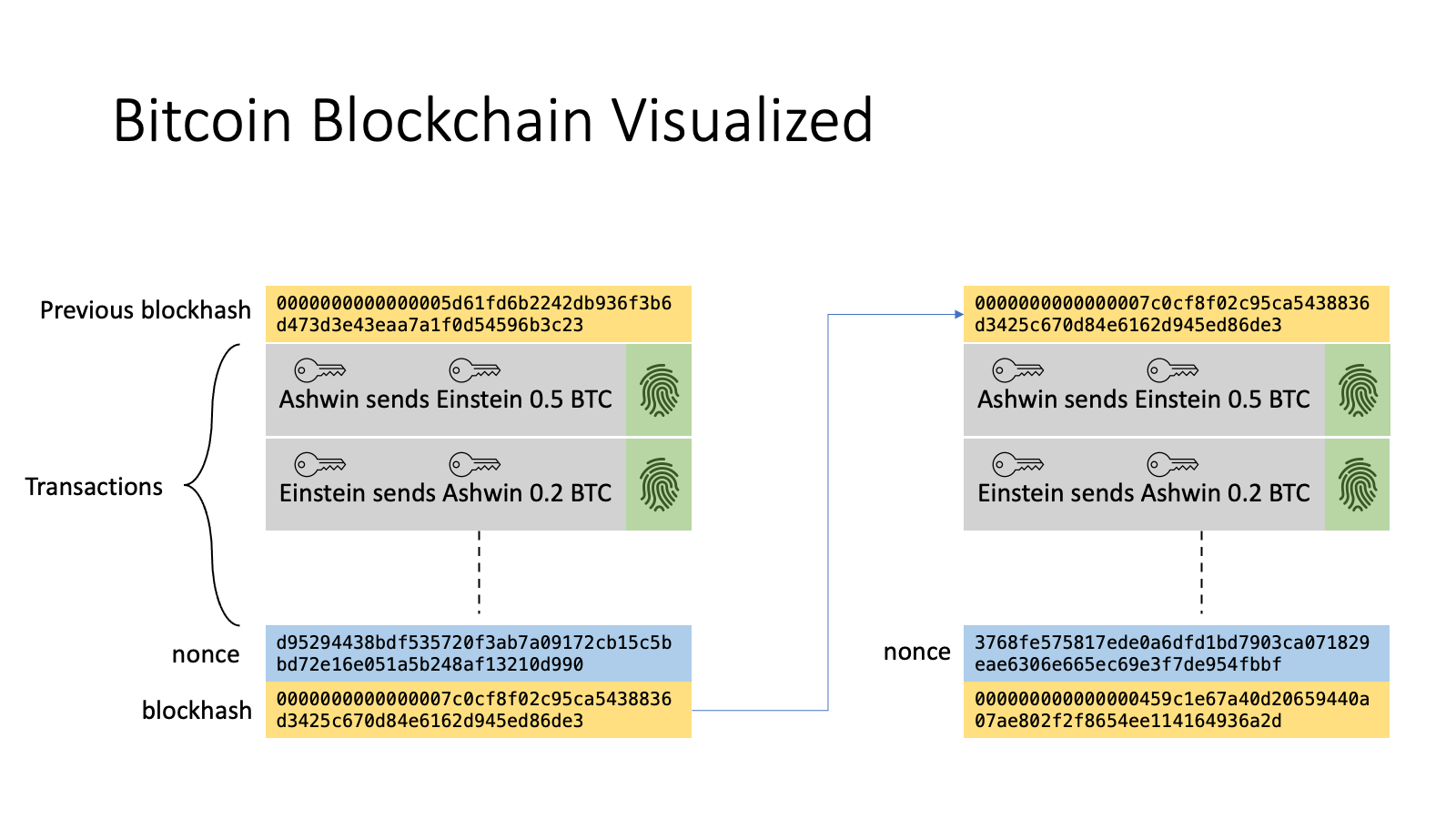 bitcoin_blockchain