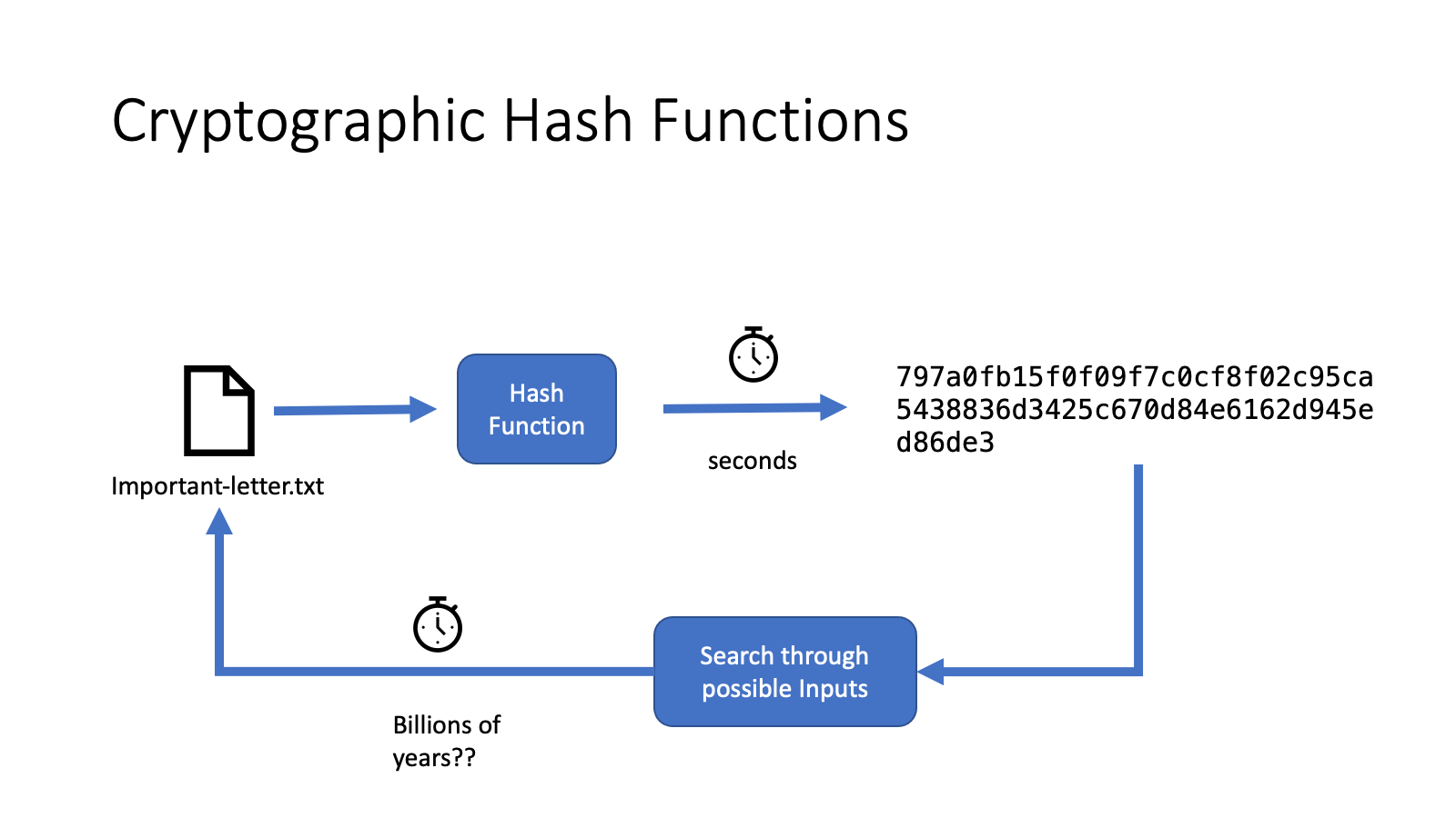 Api id api hash