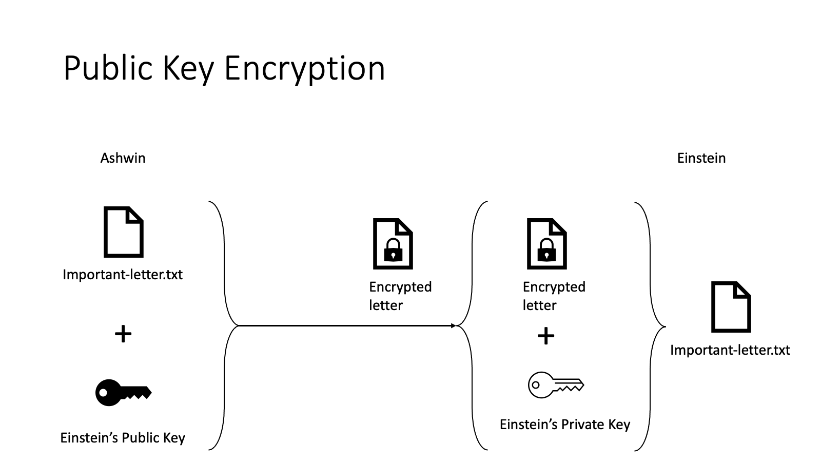 public_key_cryptography